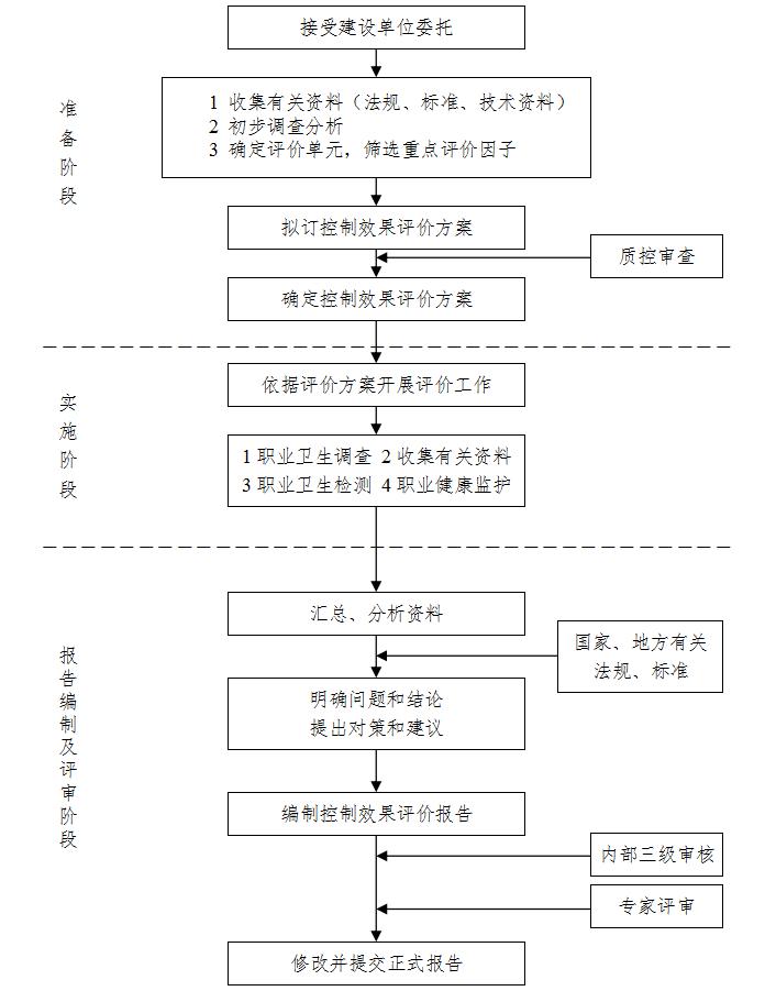 控制效果评价.jpg