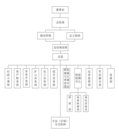 机构组织结构图.png