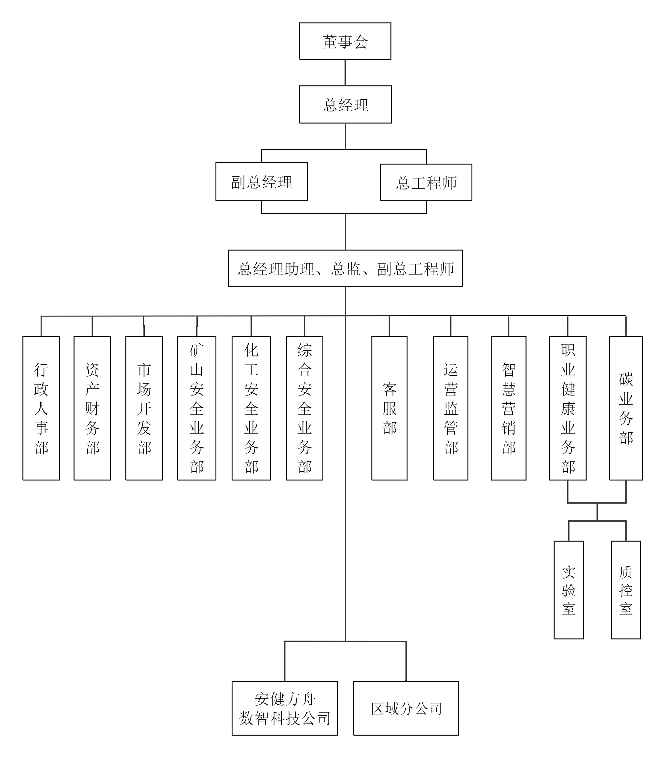 1778738096127701.jpg 组织机构图4.7(2).jpg